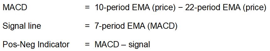 Formula of modified MACD and signal line.