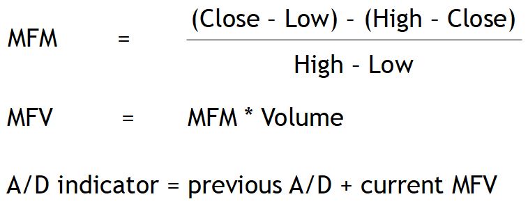 Formula of the A/D indicator with the money flow multiplier and volume.