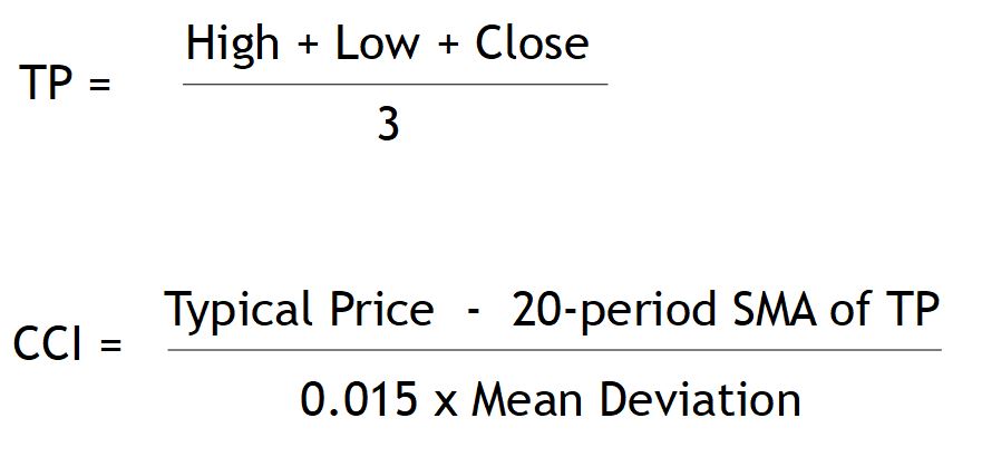 Formula of the Commodity Channel Index (CCI) with the Typical Price (TP) and Moving Average (MA).