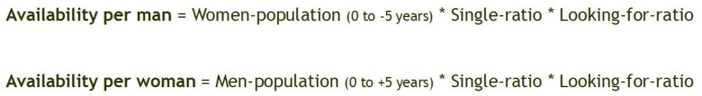 Formula to calculate partner availability.