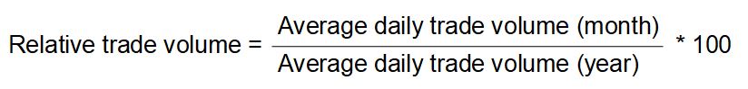 Formula to calculate the relative Trade Volume